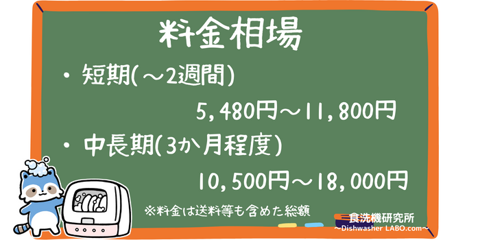 食洗機レンタルの料金相場