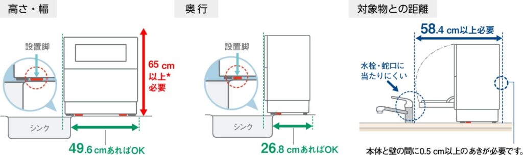 食洗機 設置確認