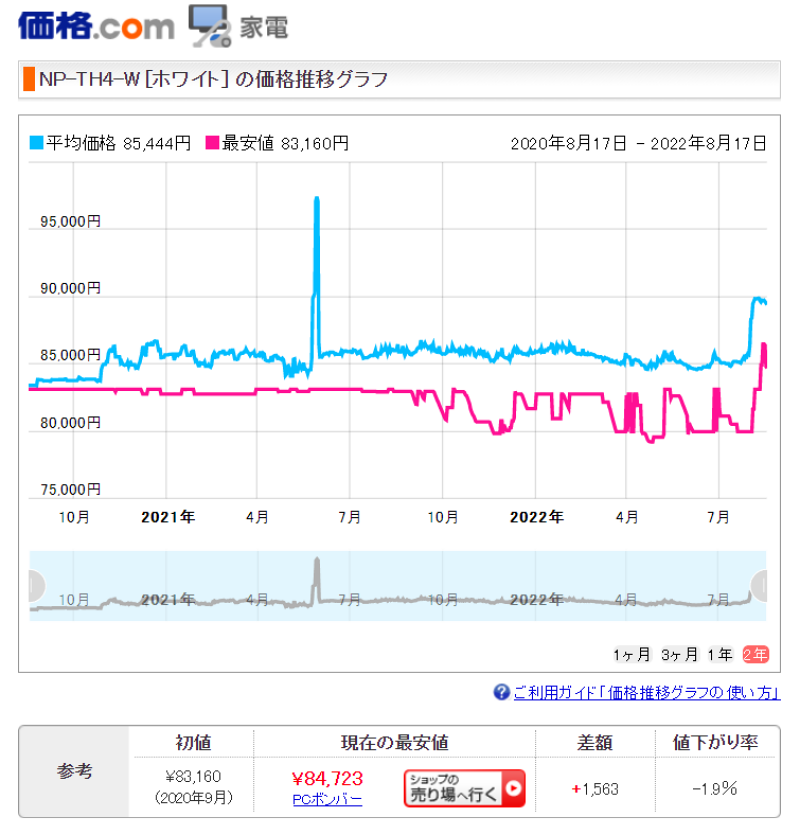 食洗機 価格推移表 価格ドットコム