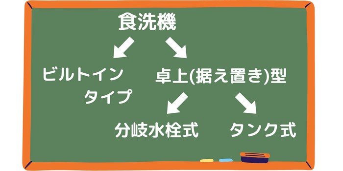 食洗機 種類