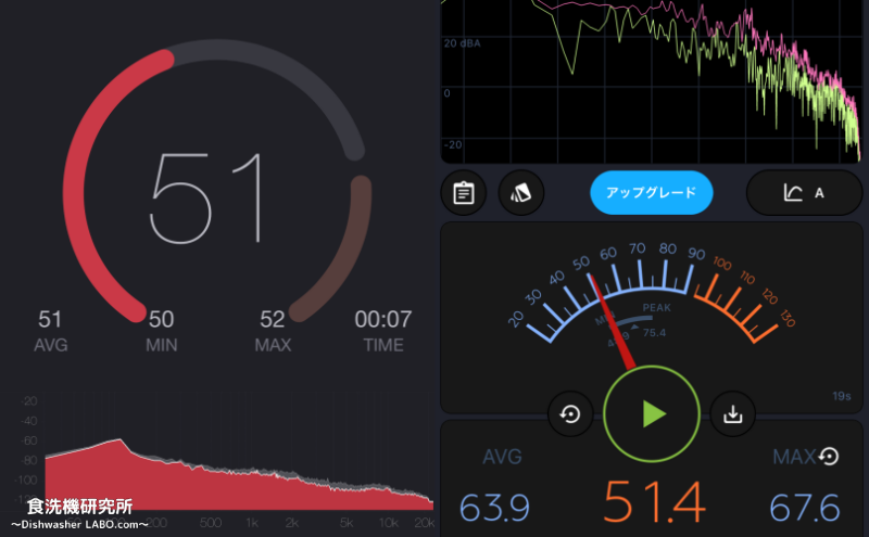 食洗機 SS-MU251 作動音 リビング