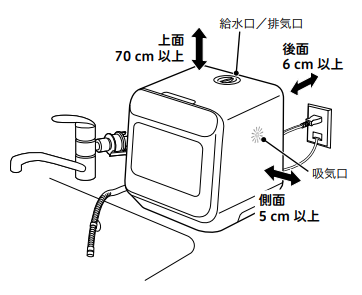食洗機 SS-MU251 設置位置